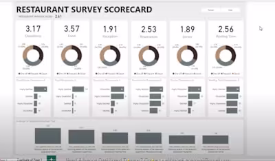 Restaurant Survey Scorecard | Power BI Dashboard for Guest S...