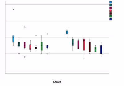 Case Study 1: Visualization of Graphs from SPSS