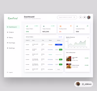 I design a mobile app and the business side of the app which...