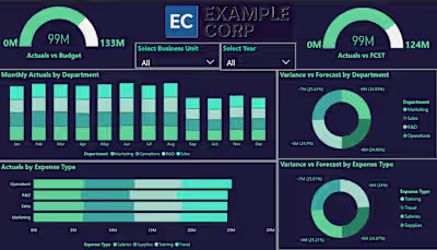 Executive Financial Dashboard – Actuals vs Budget & Forecast