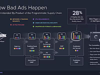 Digital Ads Monitoring Technology Infographic