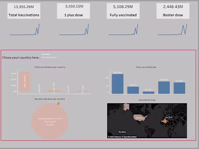 Covid-19 Tracker Project