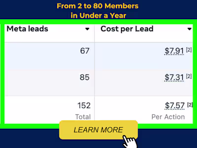 📈 3,900% Growth: From 2 to 80 Members in Under a Year 📈