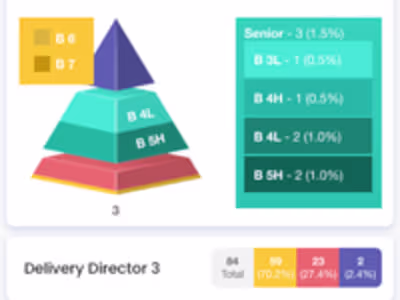 Opsforce - Organisation Data Management System