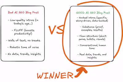 i can spot AI-written content in 3 seconds. And so can Googl...