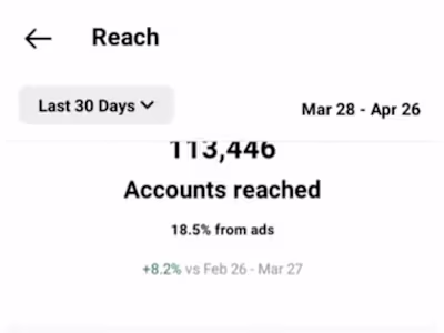 The account which I increased followers has reached around 100k
