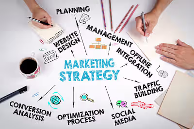 Marketing Campaign A/B testing 
