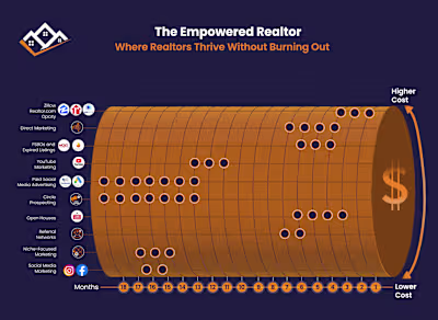 Lead Funnel Breakdown – Visualized