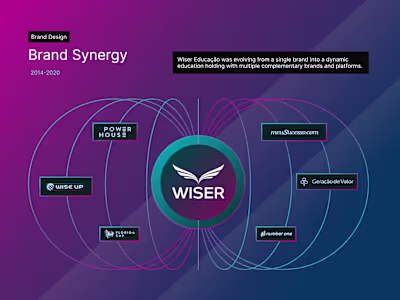 Innovative Edutainment Platform Development