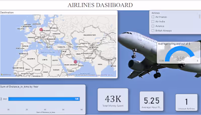 Interactive Airline Travel Dashboard in Power BI