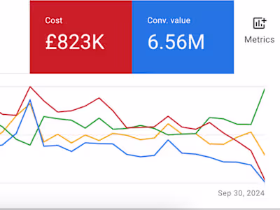 Scaled a British Wedding eCommerce Brand from £4m to £6.5m YoY