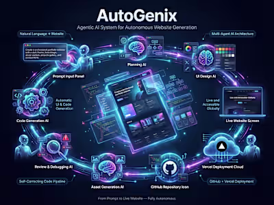 AutogeniX | Website Generation Automation