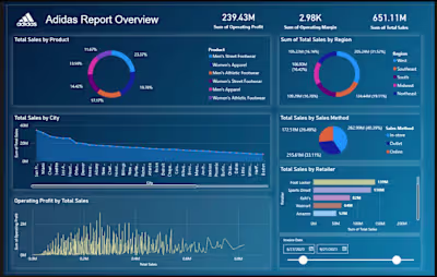 Adidas Report - Sample