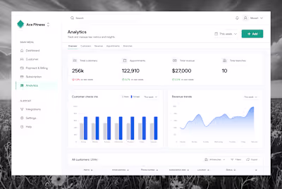 Customer analytics dashboard