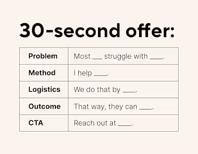 Do you have a clear 30-second offer pitch? Here's the framew...