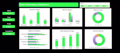 Sales performance dashboard