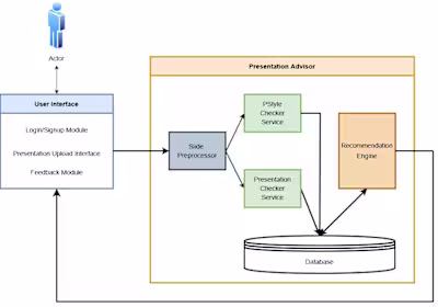 AI Slide Analyzer & Recommender