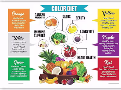 Nutrition Specialist 
