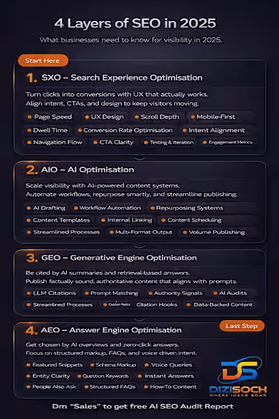 SEO? "Just rank on Google" "Build some backlinks" "Target hi...