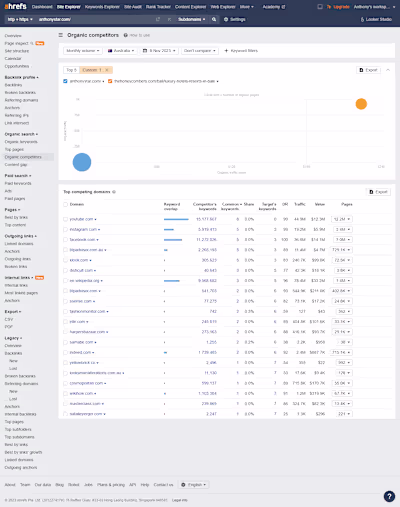 On-Page SEO | Technical SEO