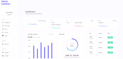Online Bus Ticketing System