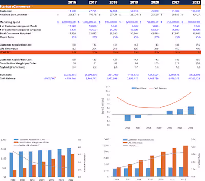 Customer LTV/CAC Model