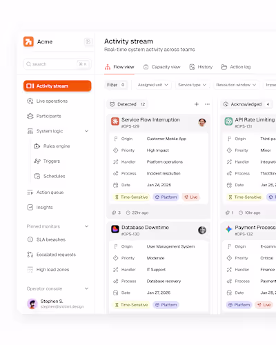 Dashboard design for a CRM product.