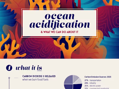 Infographic: Ocean Acidification