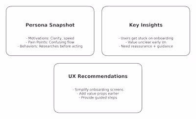 UX Research and Insights