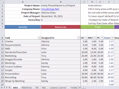 Diane Moreno - Employees Sale Report