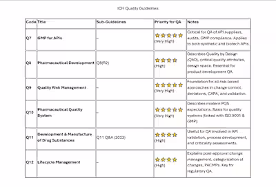 🔍 Navigating ICH Quality Guidelines: A Practical Roadmap fo...