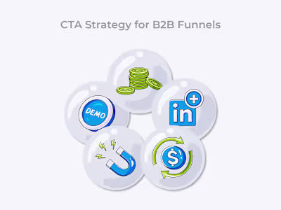 B2B CTA Ladder: Infographic for Marketing Funnel