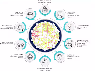 Integrated Municipal Information System