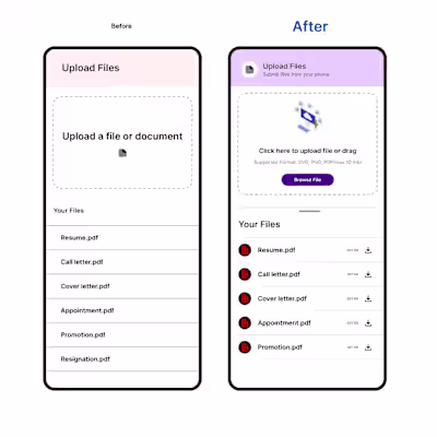 Data is a key factor! This is what User Experience is. This ...