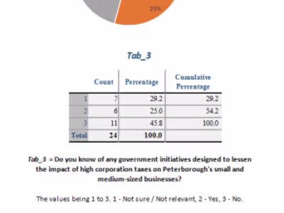 Investigating The impact of High Corporate taxation ...