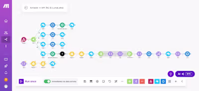 AI-POWERED CONTENT AUTOMATION SPECIALIS
We are