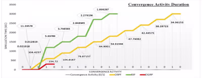 AI/ML Model Train