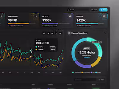 Finance Dashboard