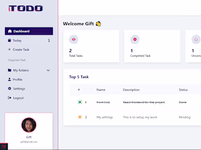 iTodo App