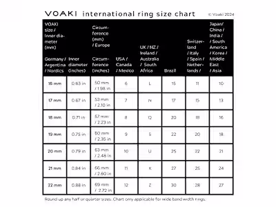 Infographic design (incl. sizing planning)