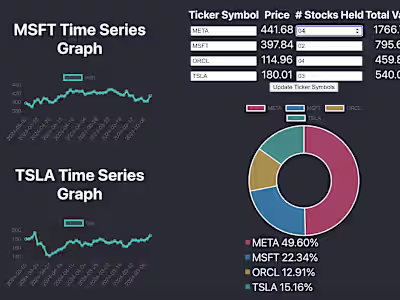 Live Stock Calculator