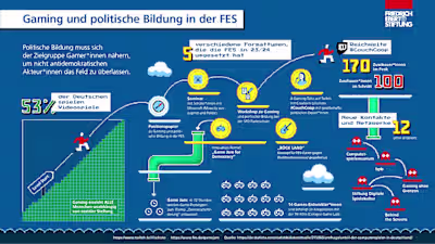 Political Education and Gaming Infographic