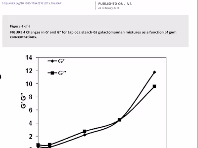 Rheological Characterization of Binary Combination of Gleditsia…