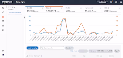 Amazon PPC Expert
