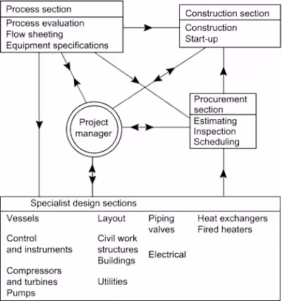 Service Clarity 🌐 Delivering Process & Plant Design Service...
