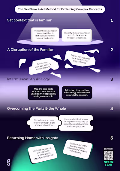 Infographic - Green Been Consulting