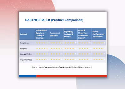 Gartner Paper Research