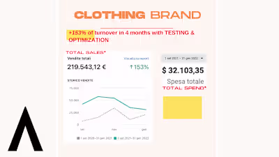 ECOM CLOTING BRAND RESULTS