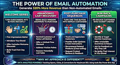 The Power of Email Automation

Did