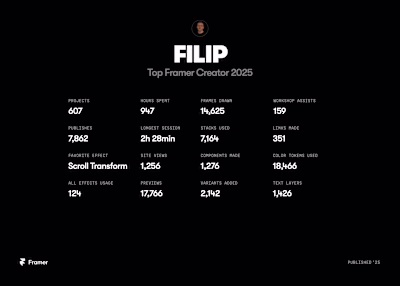 Framer 2025 Published :) How did everyone else do?